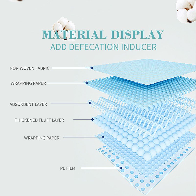 Pet Training Pads – Ultra-Absorbent Disposable Pads
