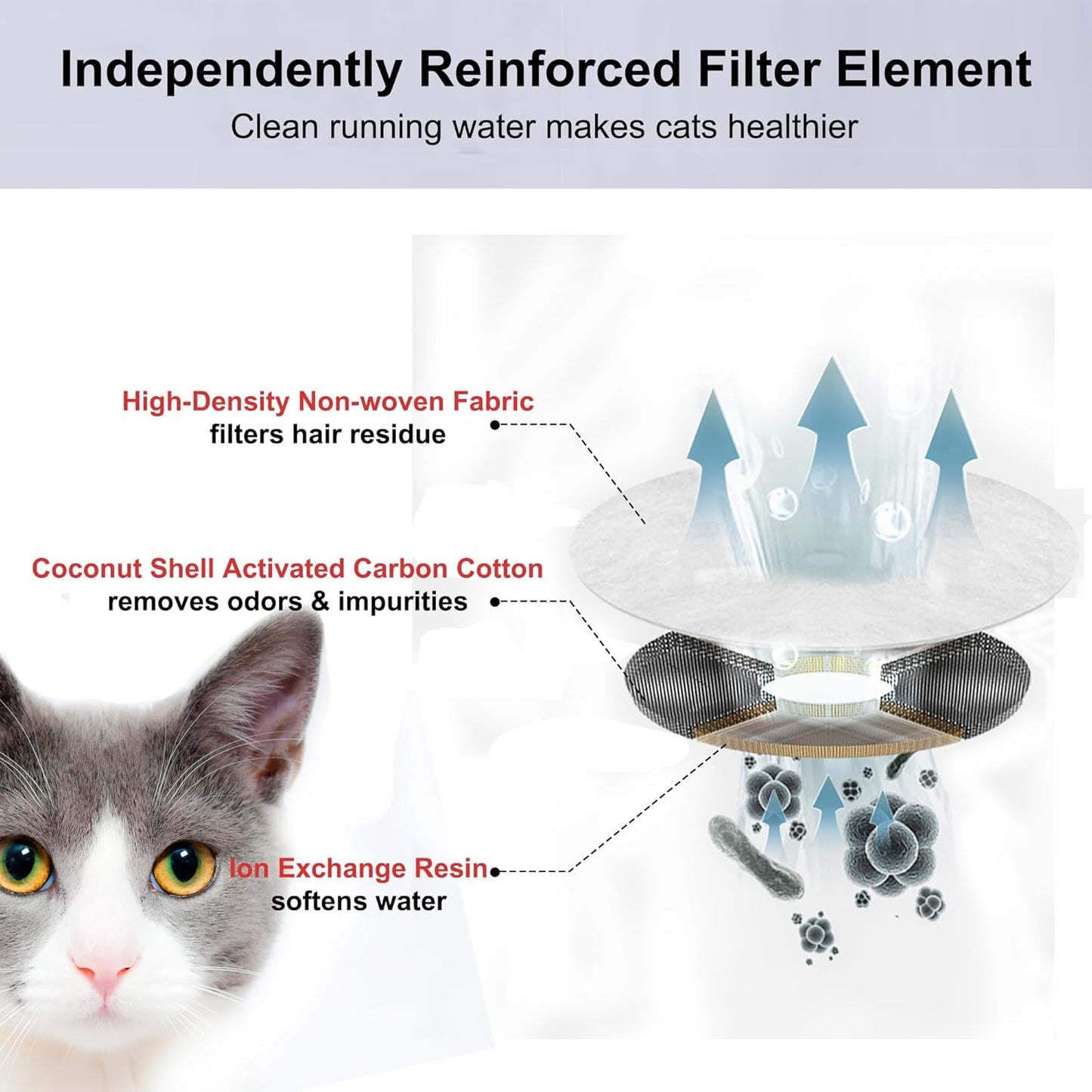 Replacement Filters for Smart Stainless Steel Pet Water Fountain (Pack of 6)