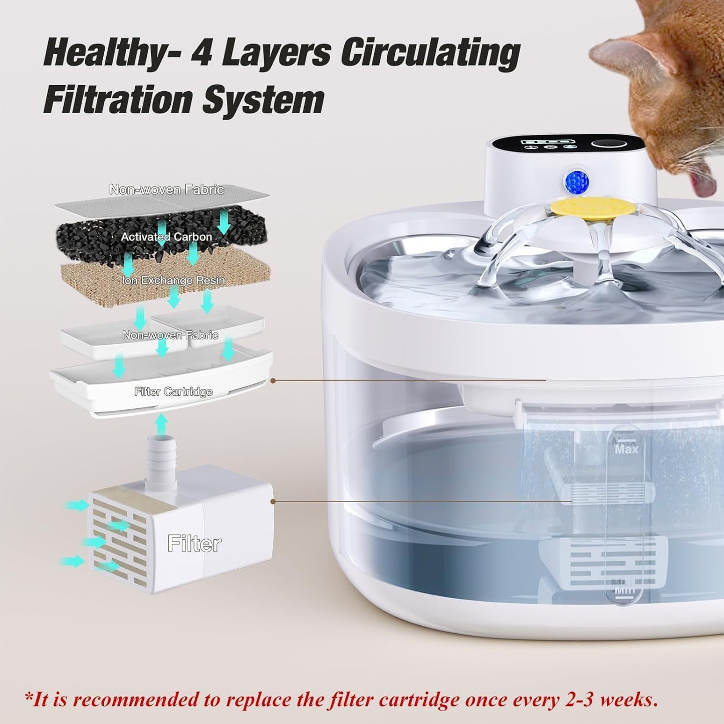 Replacement Filters for Smart Stainless Steel Pet Water Fountain (Pack of 6)