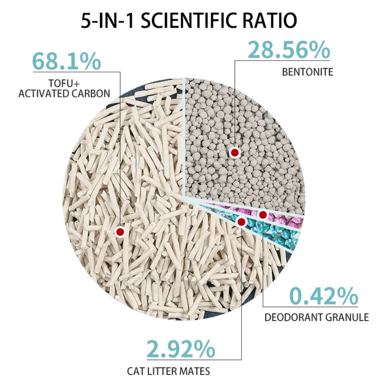 Bioline Tofu & Bentonite Cat Litter – 6L