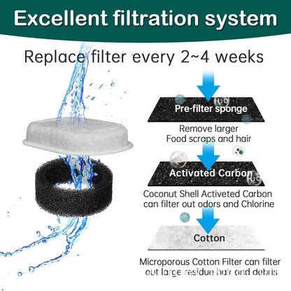 4-Pack Replacement Filters & Sponges for Pet Water Fountains