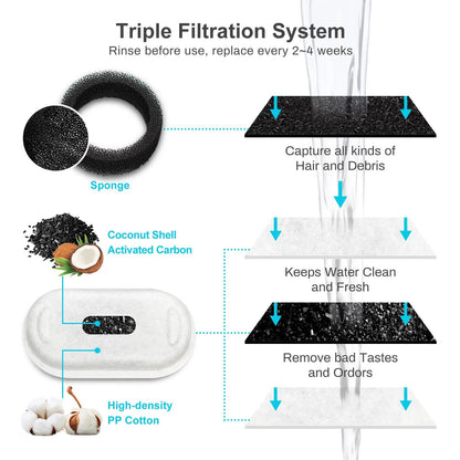 4-Pack Replacement Filters & Sponges for Pet Water Fountains
